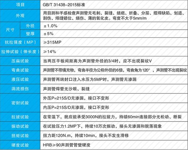 舟山套筒式声测管加工产品性能参数